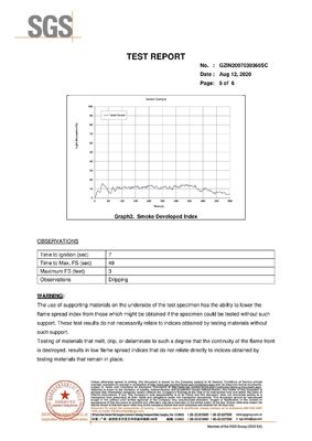 Fire Proof Certification ASTM E84 Artificial Pine Tree
